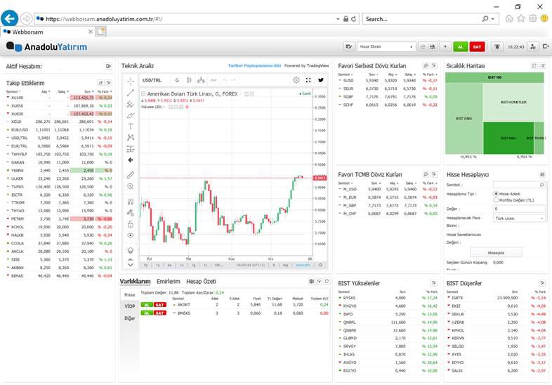 Fiyat İzleme ve Ekran Oluşturma